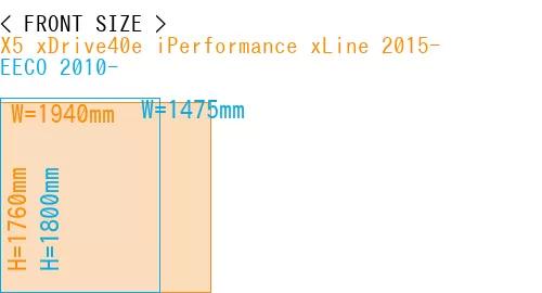 #X5 xDrive40e iPerformance xLine 2015- + EECO 2010-